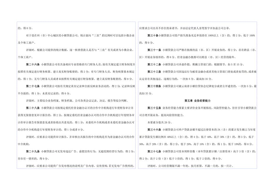 云南小额贷款公司评级办法(试行)_第4页