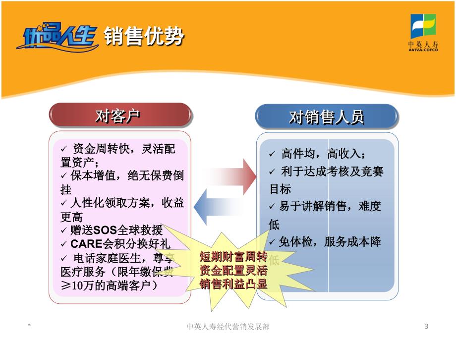 中英人寿优品人生两全保险(分红型)-销售篇_第3页