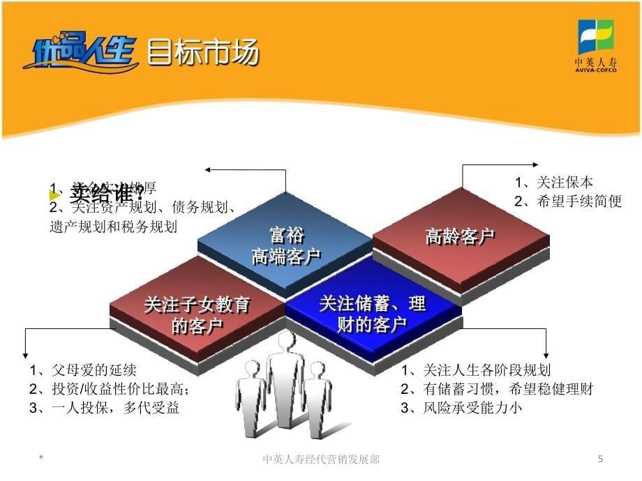 中英人寿优品人生两全保险(分红型)-销售篇_第5页