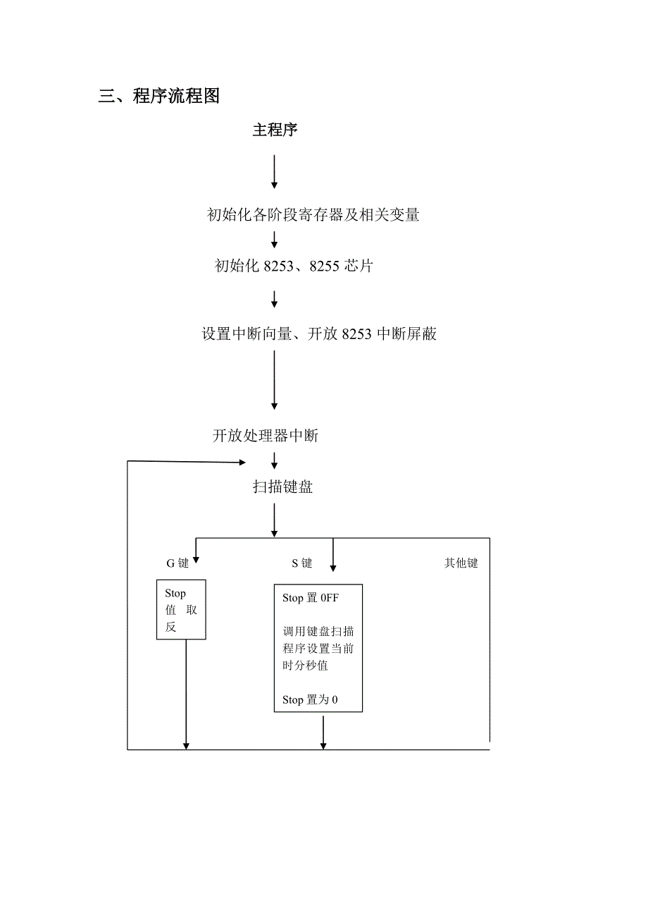 微机原理与接口技术课程设计报告音乐流水灯_第3页