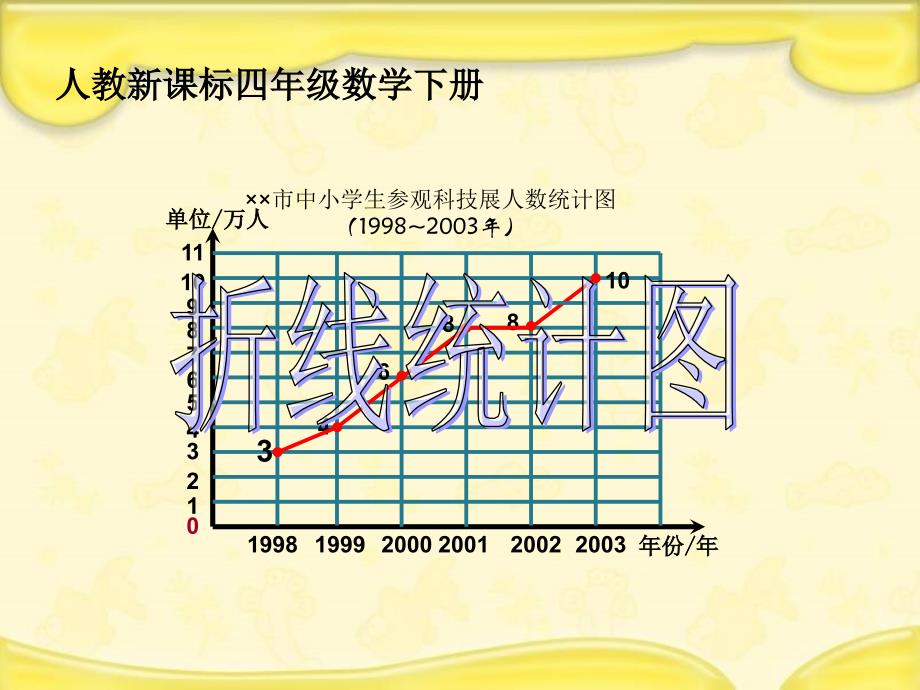 人教新课标数学四年级下册《折线统计图》2_第1页