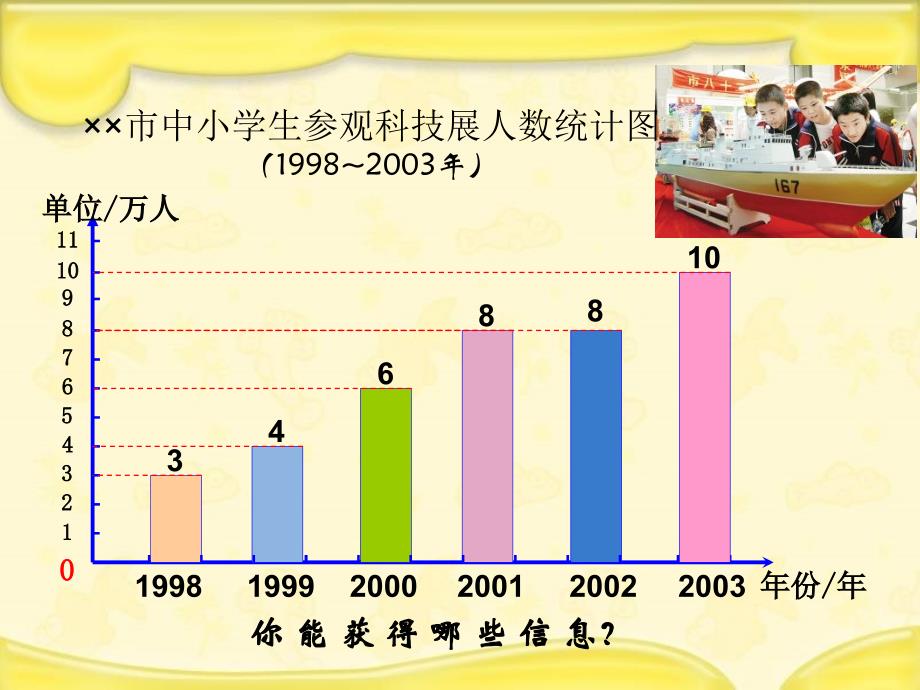 人教新课标数学四年级下册《折线统计图》2_第4页