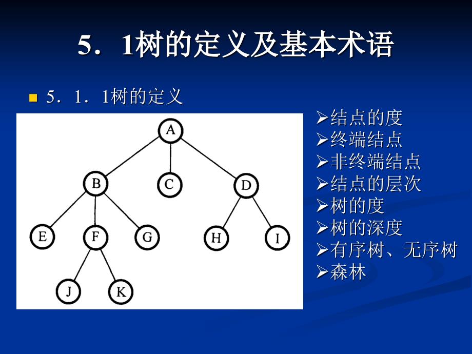 数据结构c语言版 (5)_第3页