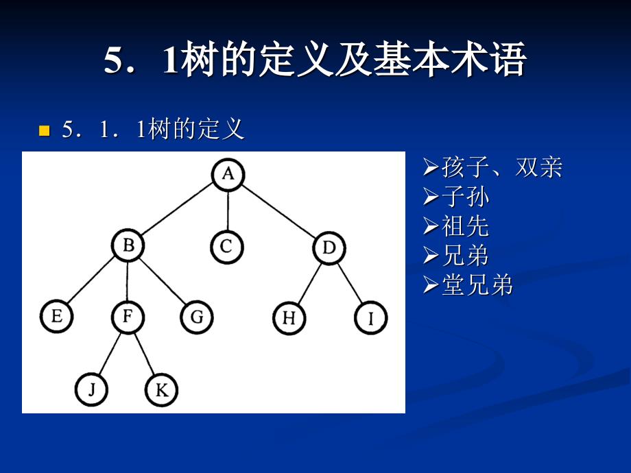 数据结构c语言版 (5)_第4页