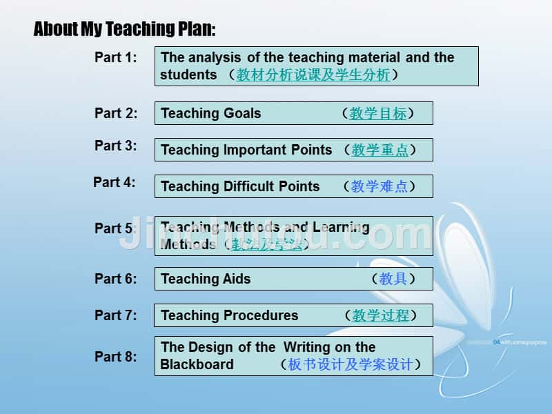 Module 4 Unit 10 lesson4 Advertisements 说课课件_第2页