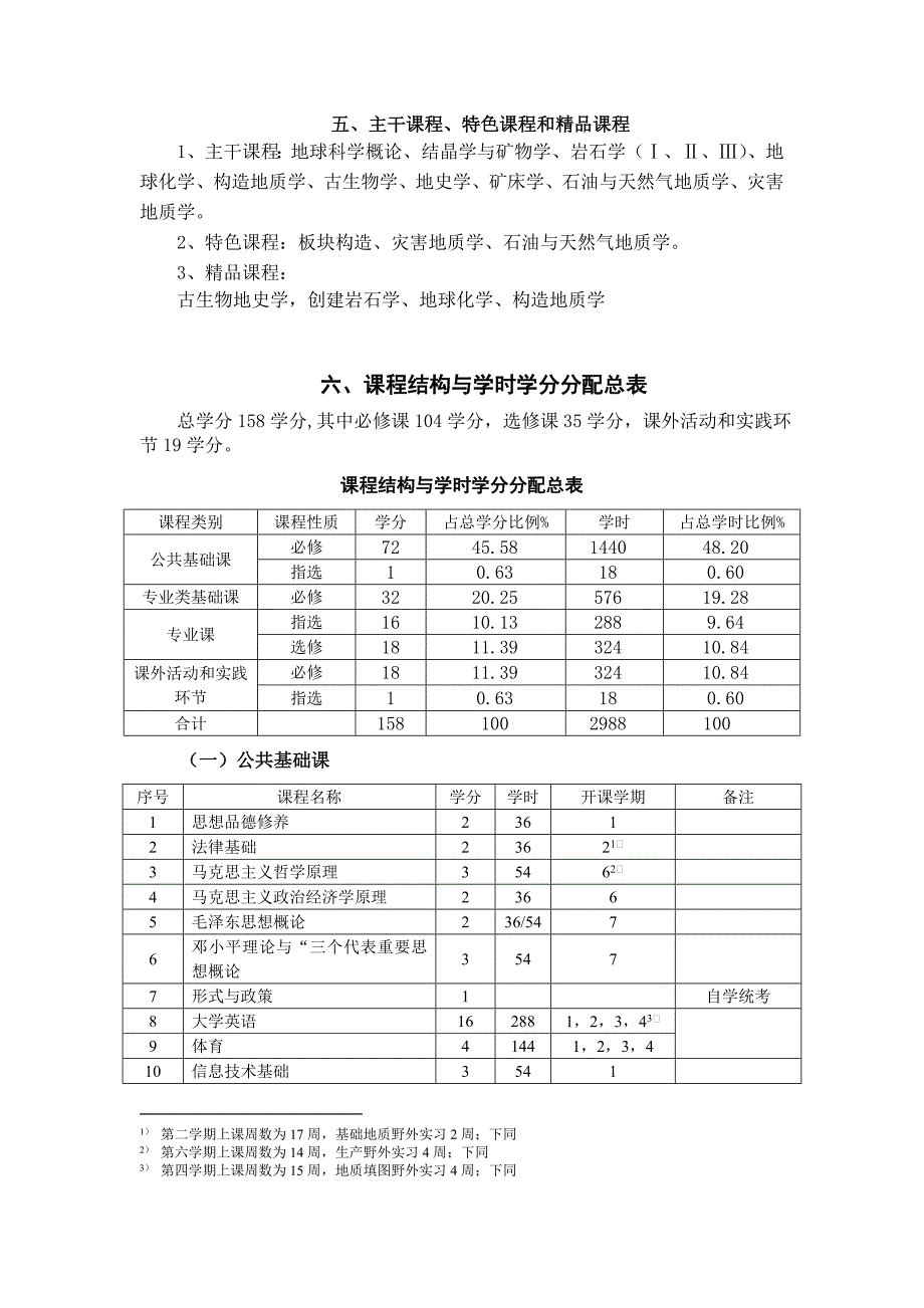 地质学本科教学方案及教学计划_第2页