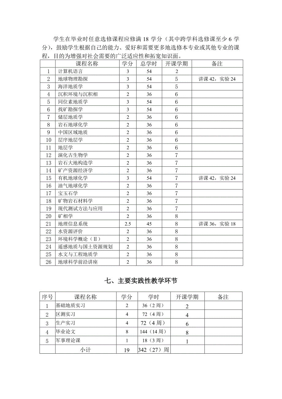 地质学本科教学方案及教学计划_第4页