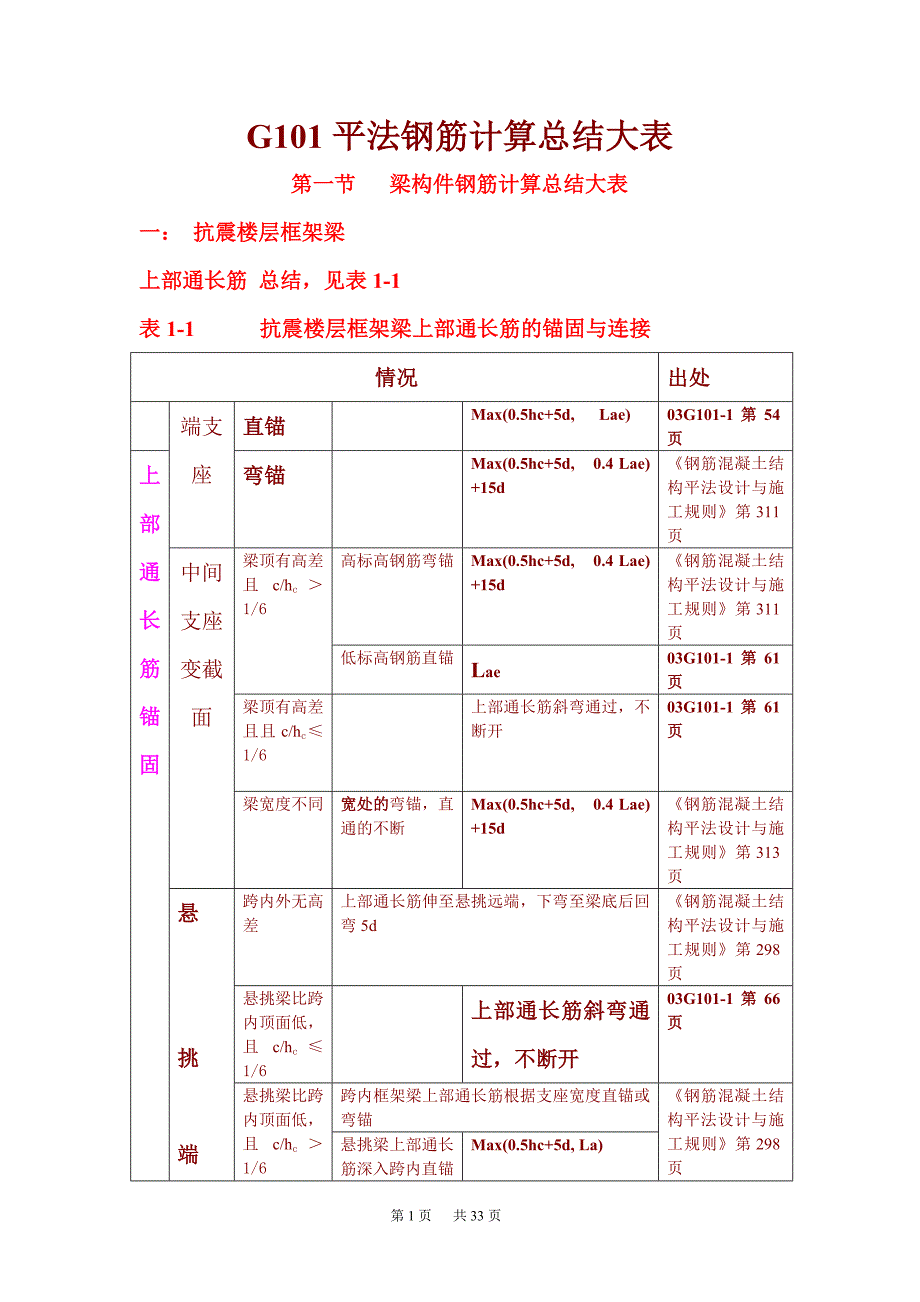 平法钢筋计算公式大全2_第1页