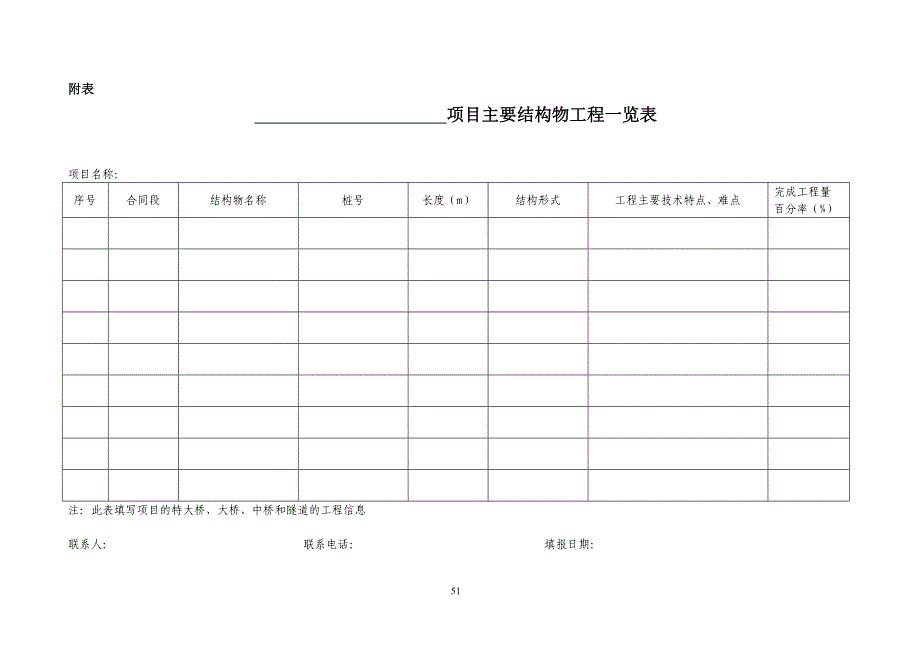 质量监督申请标准化范本附件(公路)_第3页