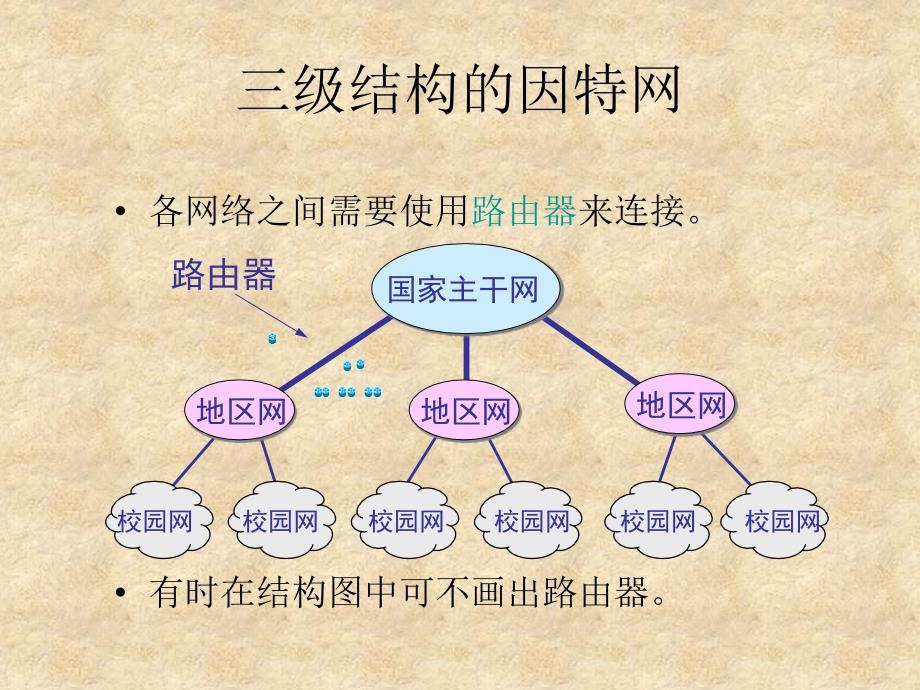 计算机网络体系讲课资料_第4页