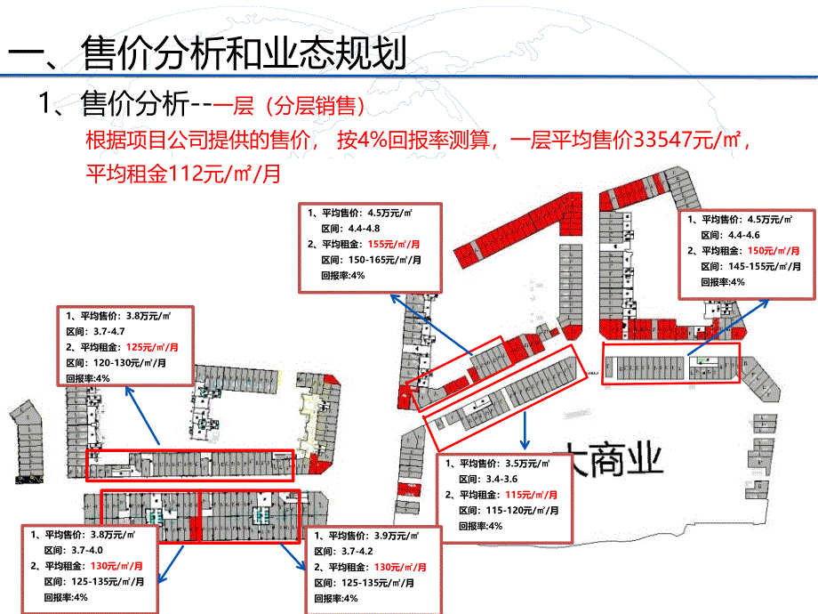 荆州金街未售商铺工作策略_第3页