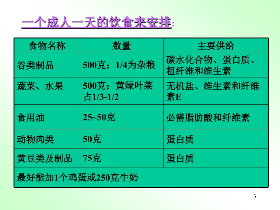 化学与我们的衣食住行_第3页