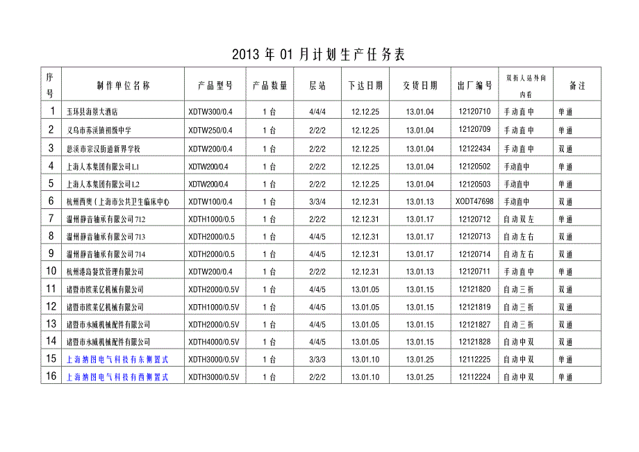 2013年12个月计划生产任务表_第1页