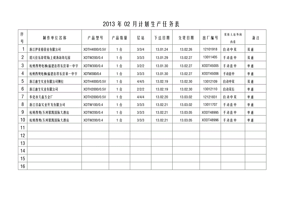 2013年12个月计划生产任务表_第3页