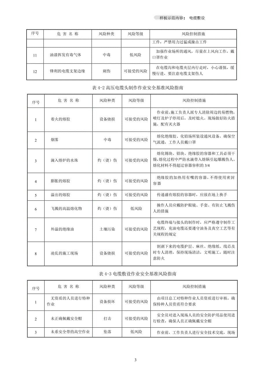 2012 年示范工程样板点施工作业指导书_第5页