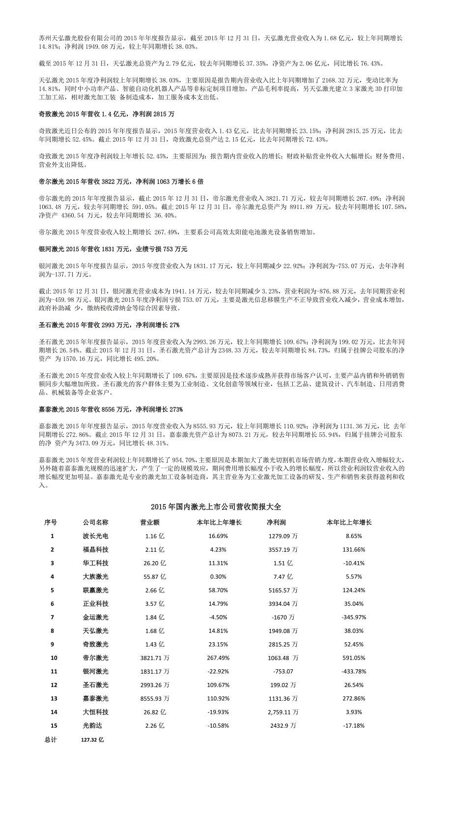 2015年国内激光上市公司业绩总览_第2页