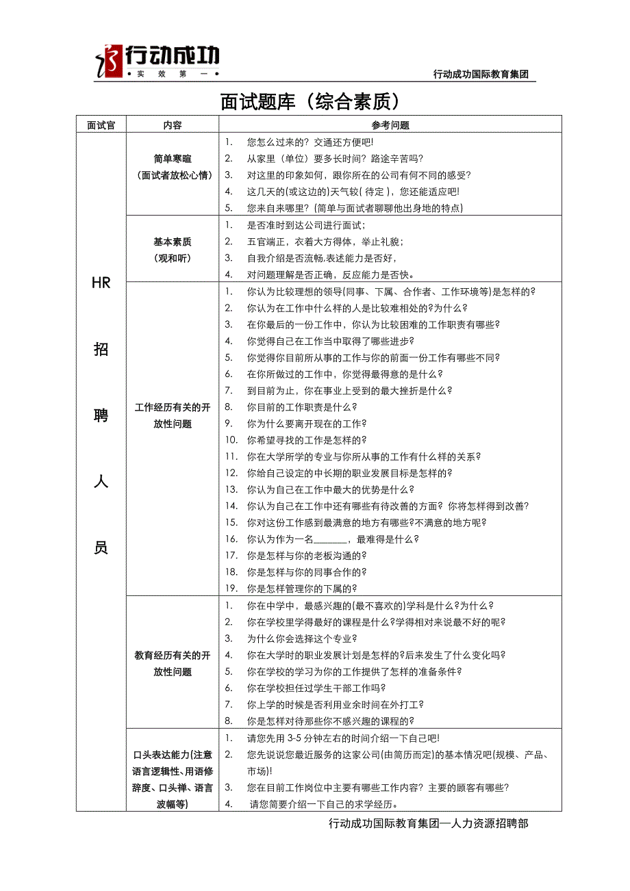 HR专业面试卷库—XDCG_第3页