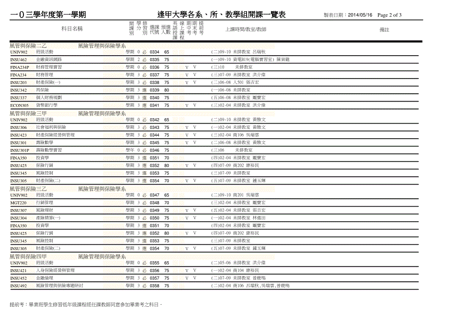 逢甲大学风险管理与保险学系2014学年第一学期选课一览表_第2页