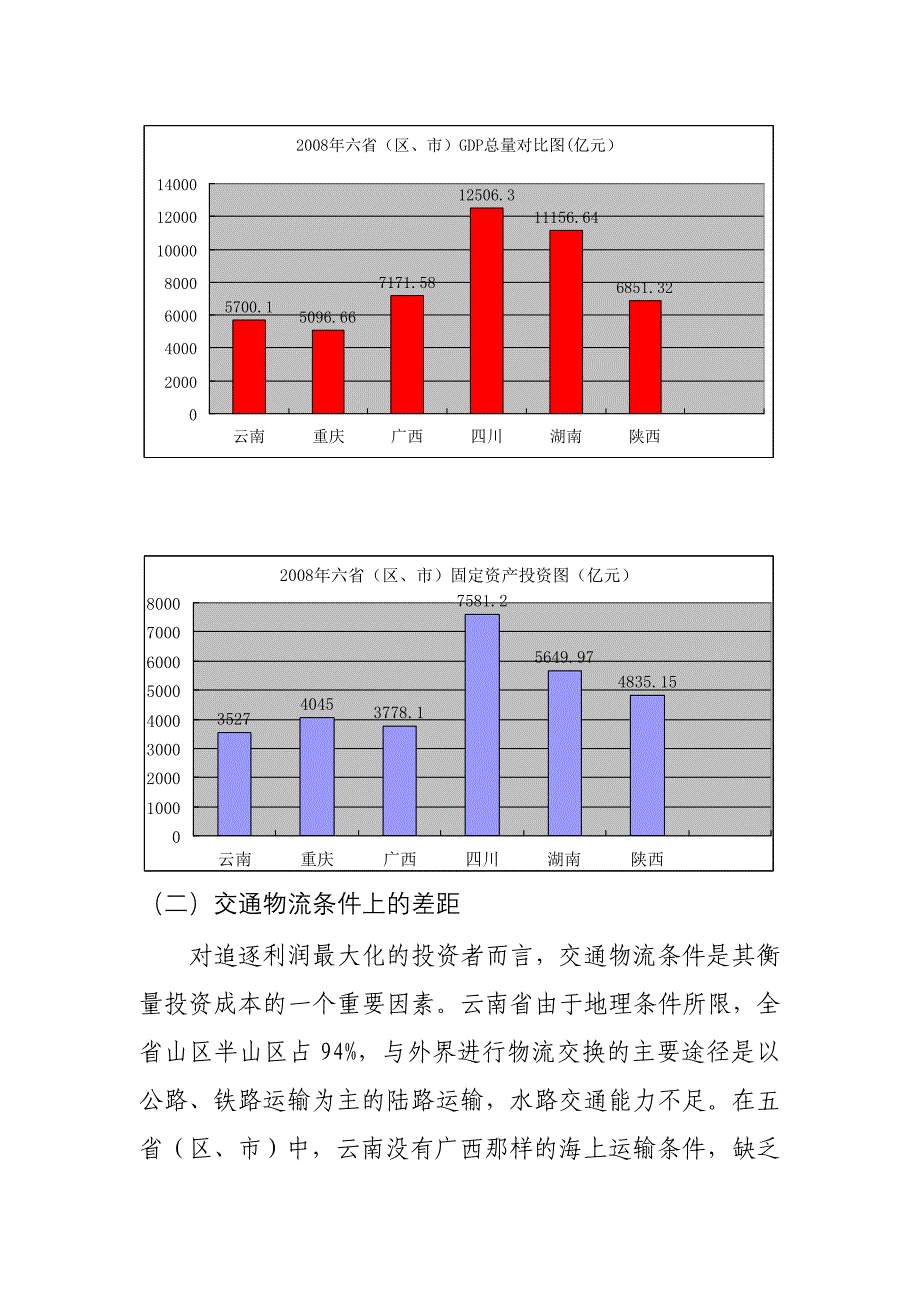 云南与五省区投资环境对比_第2页