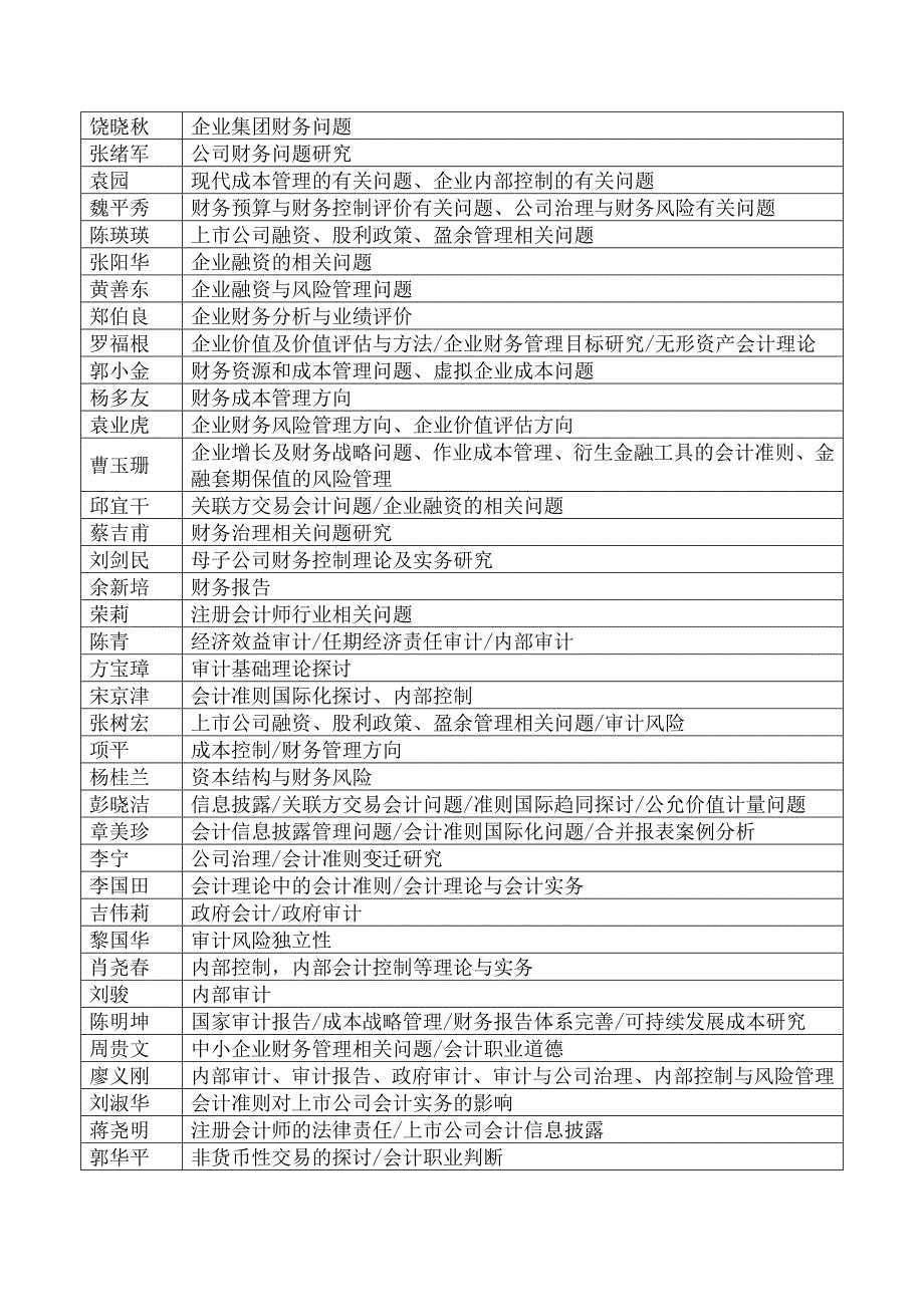 会计论文写作提纲和开题报告_第2页