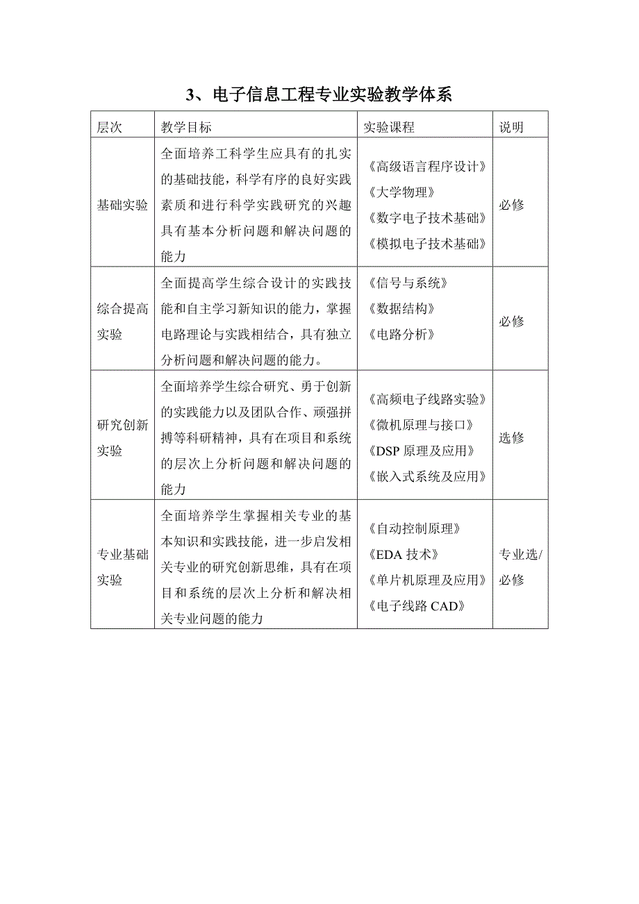 信息学院各专业实验教学体系_第3页