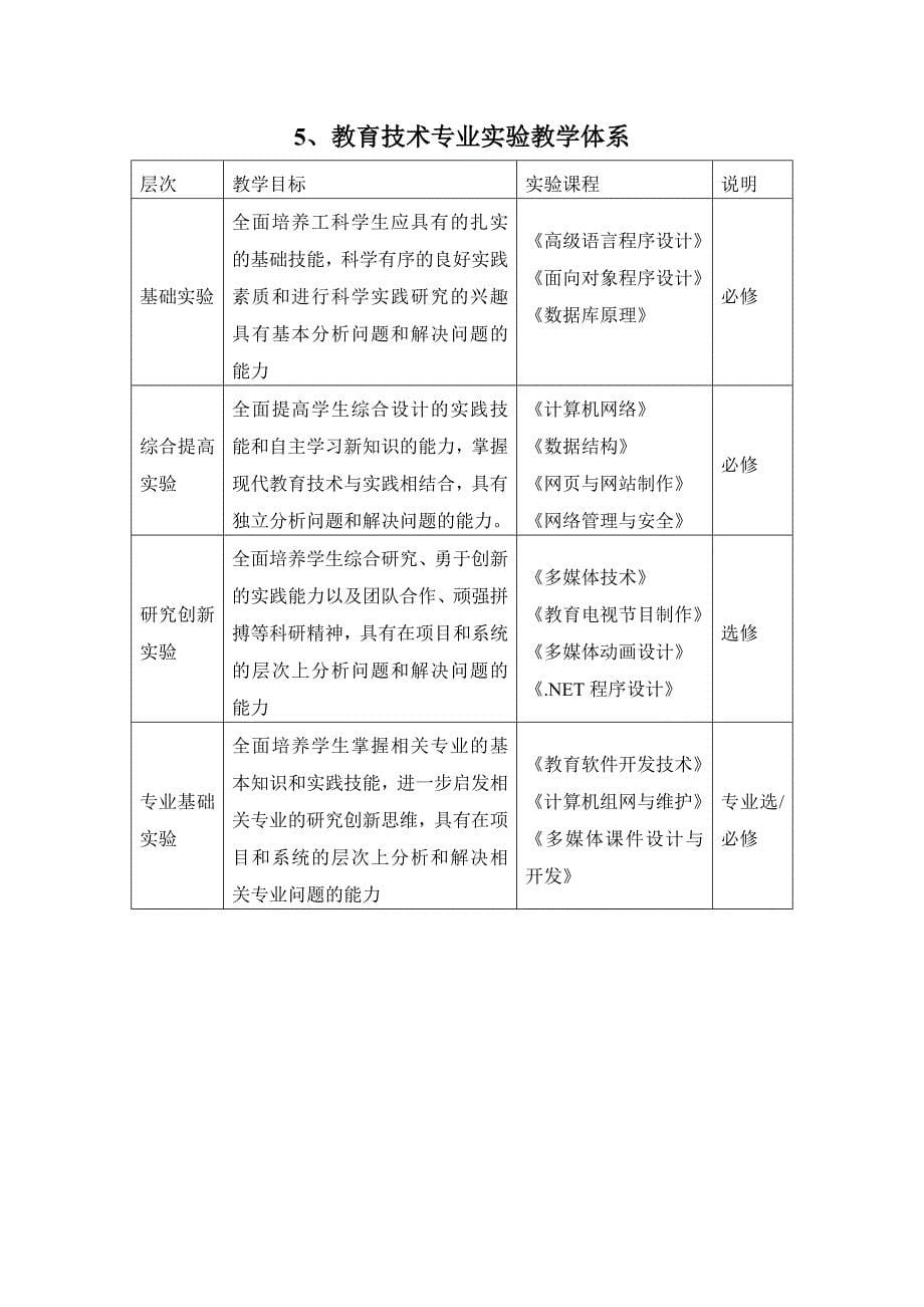 信息学院各专业实验教学体系_第5页