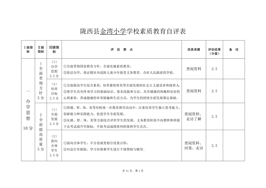 陇西县金湾小学学校素质教育自评表_第1页