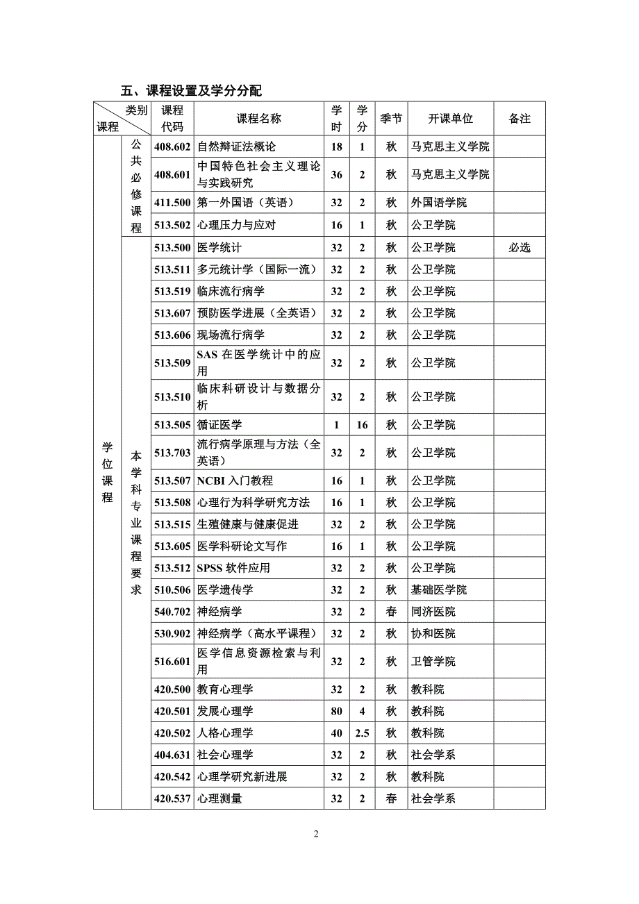 科学学位硕士培养方案_第2页