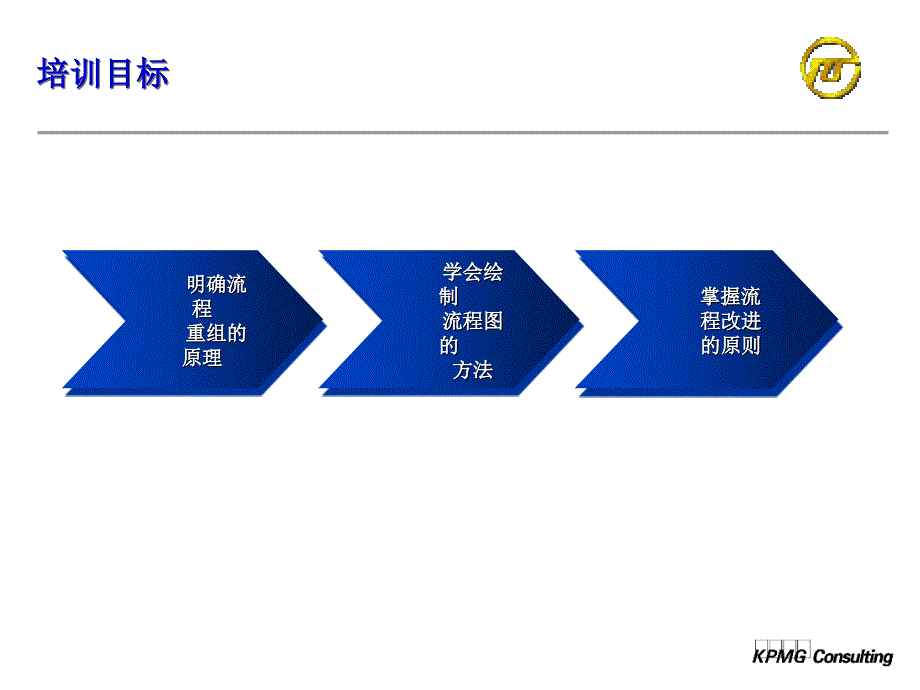 上海电力企业资源计划管理业务流程重组培训[教材]_第4页