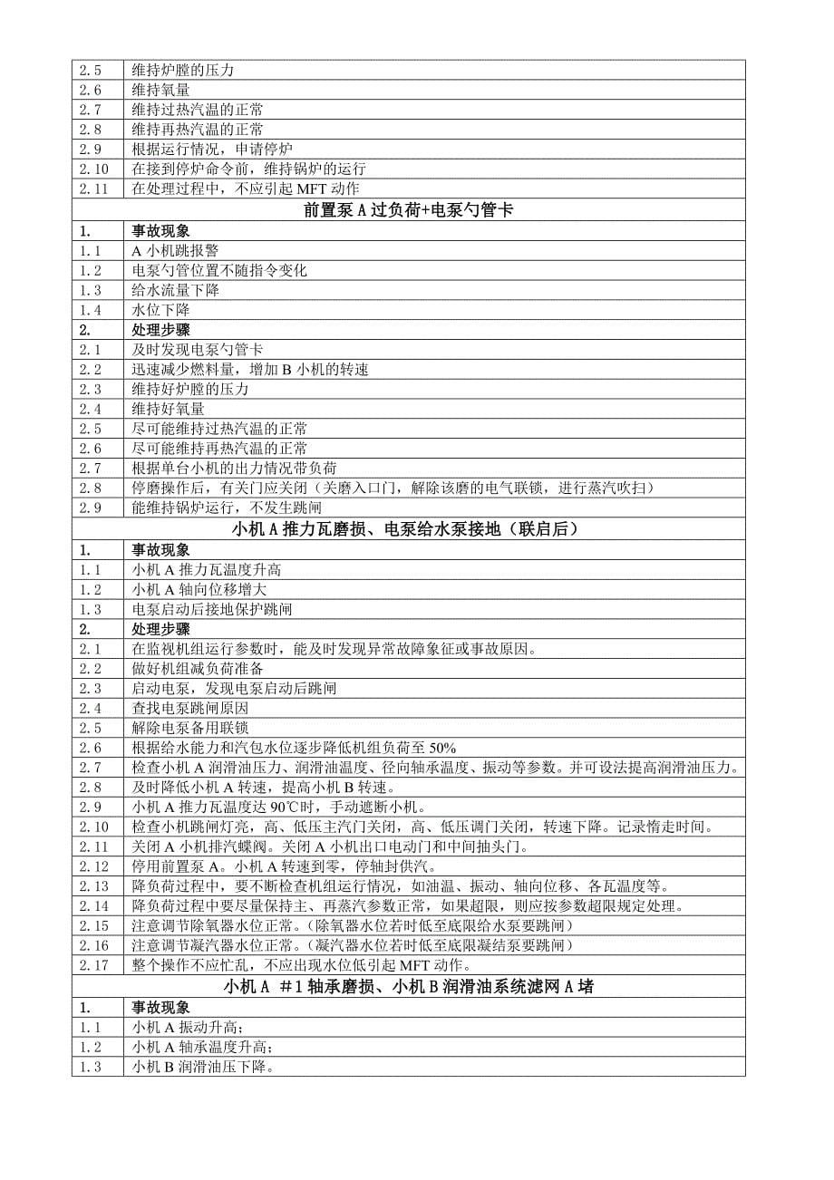 全国电力行业300MW火电机组集控运行值班员技能竞赛_第5页