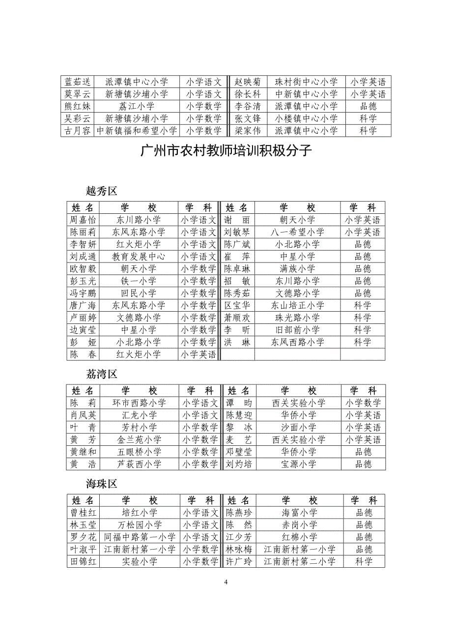 广州市第一批农村地区小学教师培训_第5页