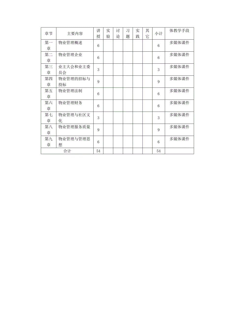 《物业管理概论》课程教学大纲_第4页