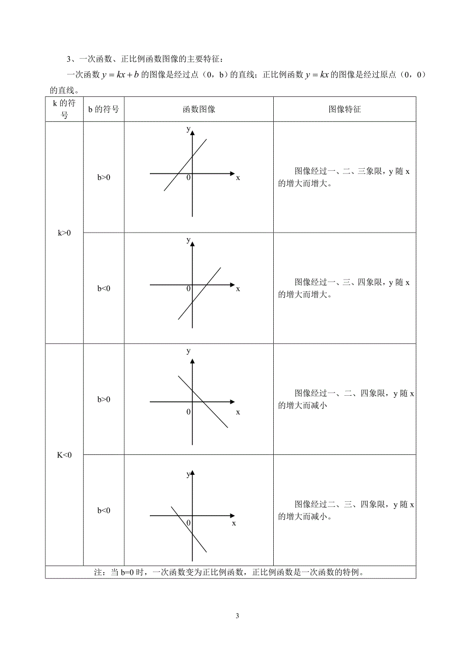 初中函数汇总知识点详解+记忆方法_第3页