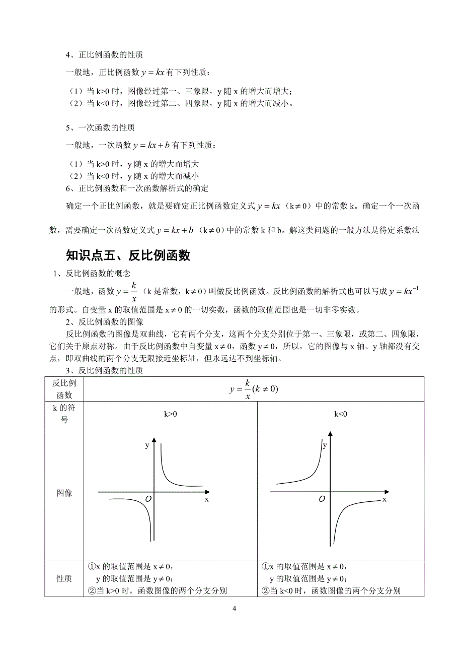 初中函数汇总知识点详解+记忆方法_第4页