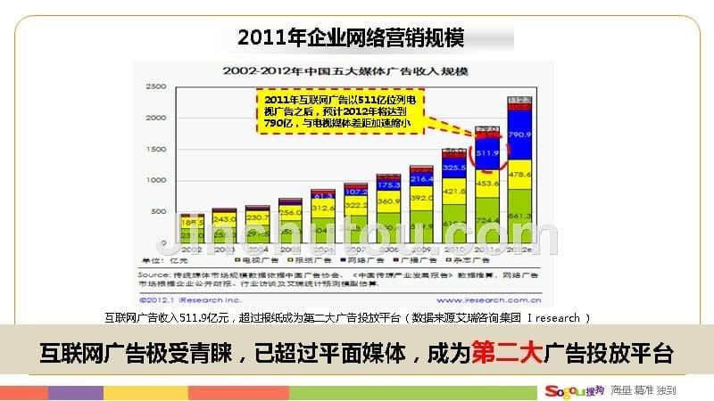 搜狗品牌宣传介绍_第5页