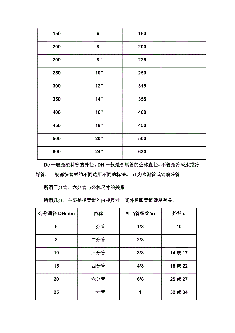 不同材质管道规格表示方法_第2页