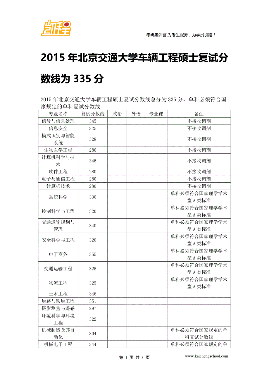 2015年北京交通大学车辆工程硕士复试分数线为335分_第1页