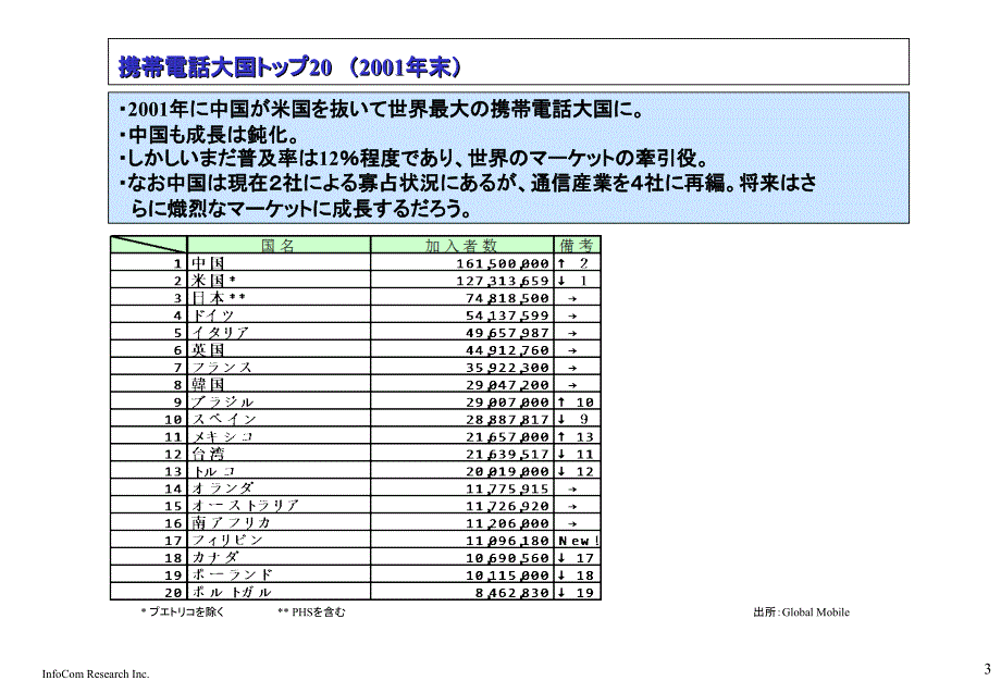 日本移动通信产业动向(日文版)_第4页