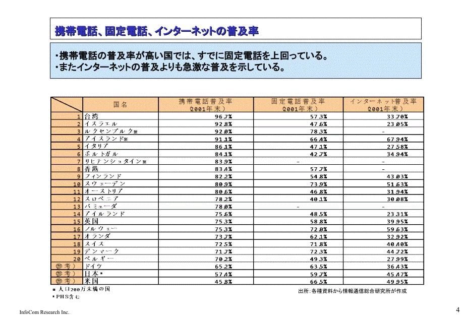 日本移动通信产业动向(日文版)_第5页