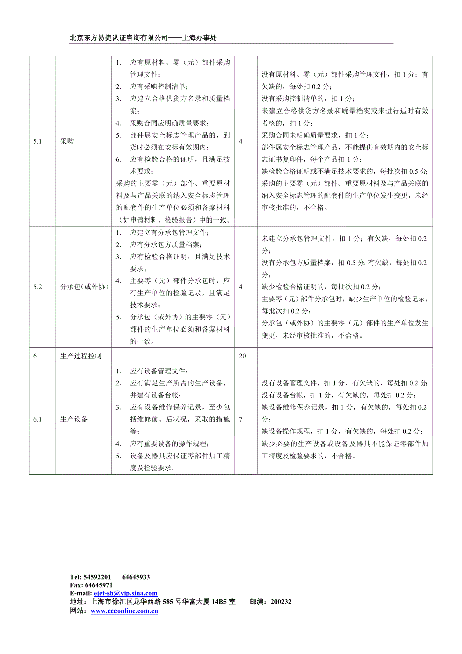 安全标志现场评审规范_第3页