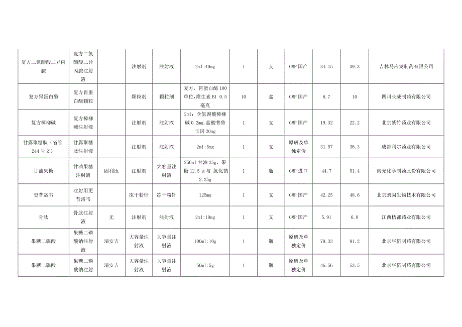 部分药品挂网限价及临时零售价_第4页