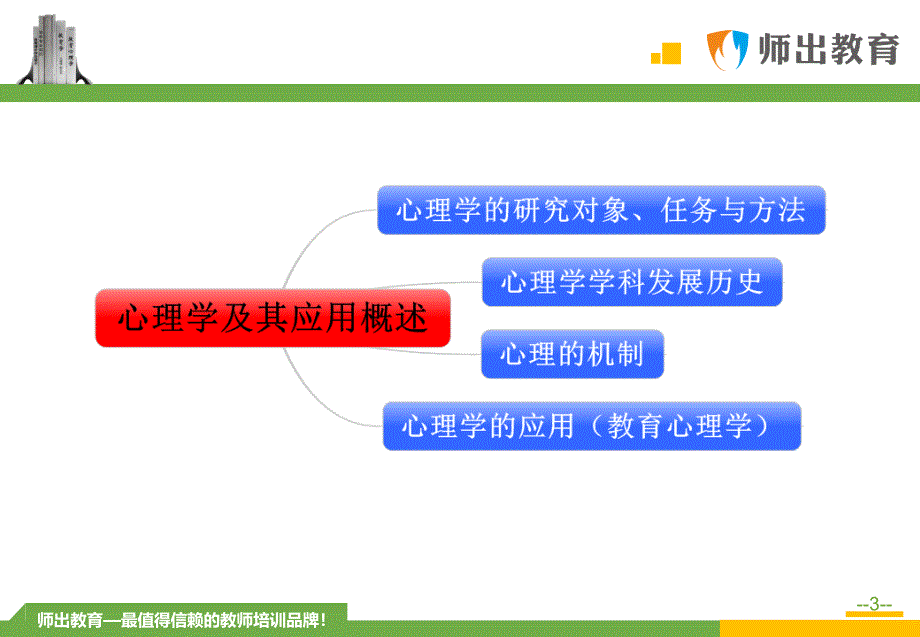 师出教师学院-2015安徽中小学教师统一招聘考试《教育综合知识-心理学概述》_第3页