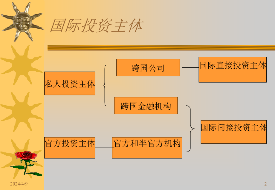 第六章 跨国公司与国际直接投资_第2页