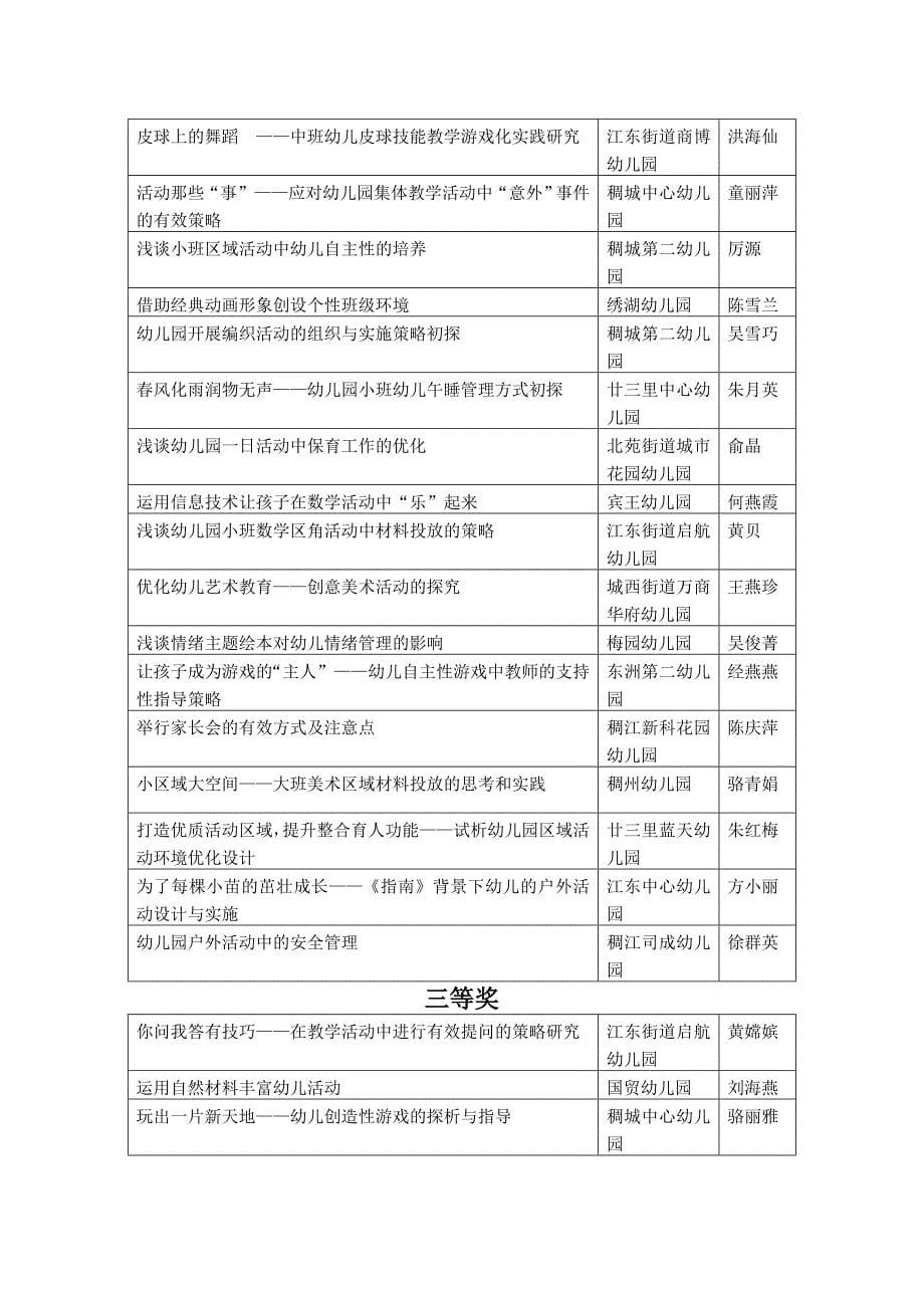 2015年义乌市中小学—幼儿园教学论文评比结果_第5页