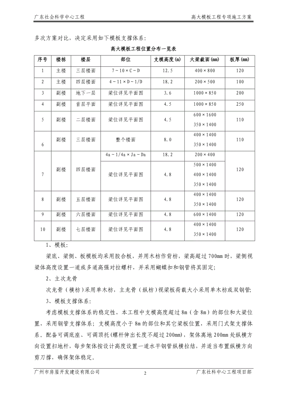 广东社科中心模板工程专项施工方案_第3页