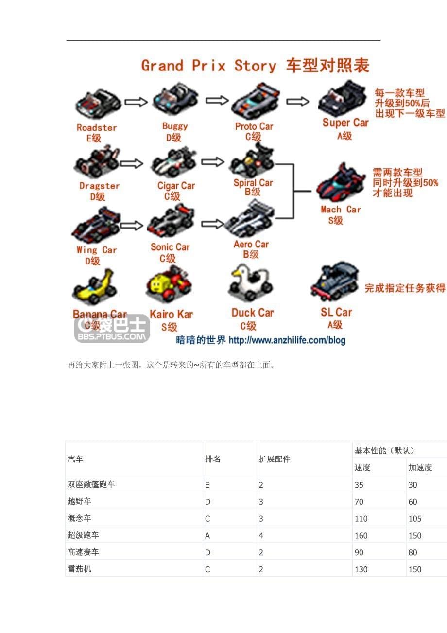 方程式大奖赛详细攻略完整版_第5页