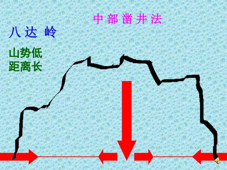 《詹天佑》微课教学设计_第4页