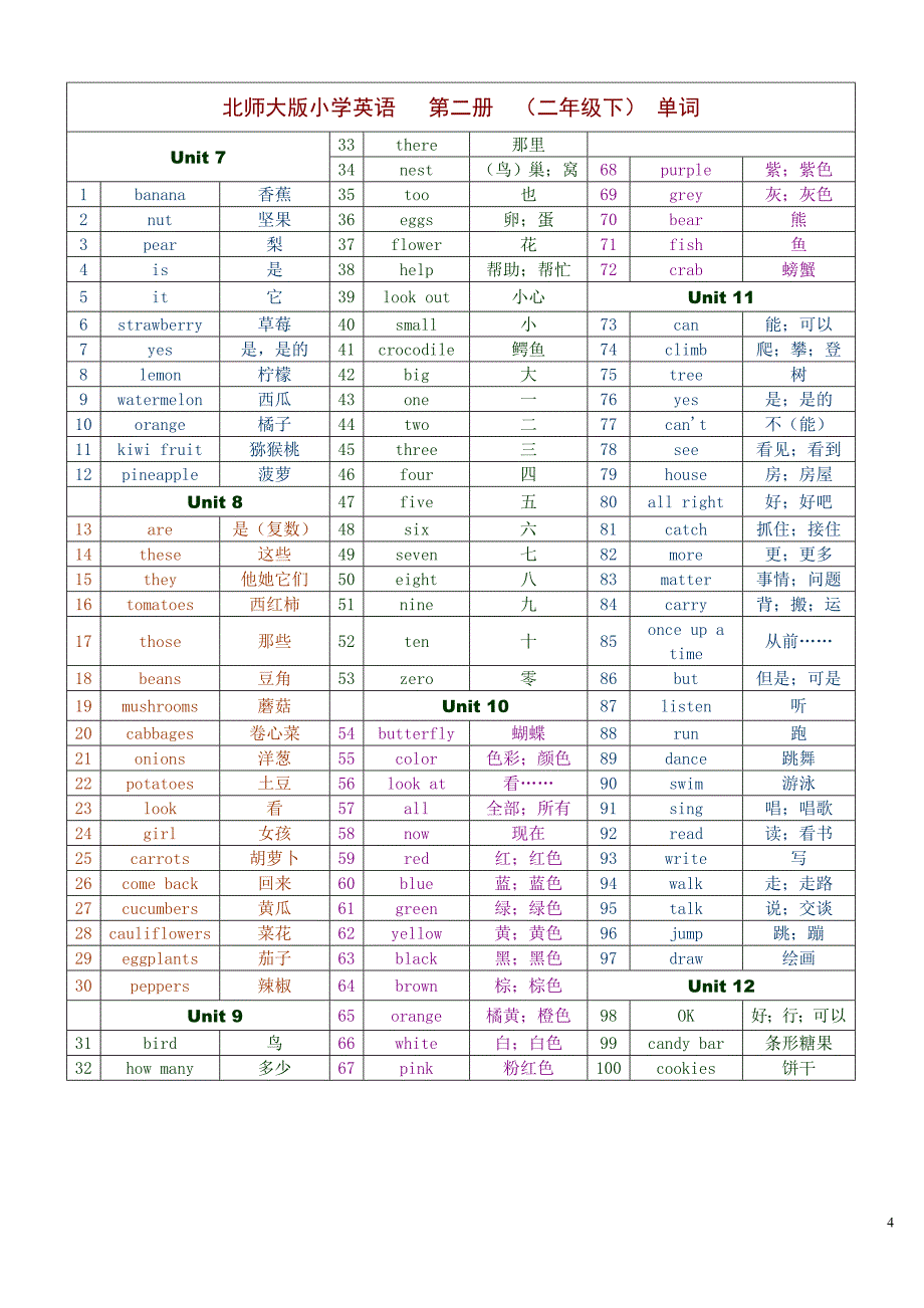 北师大版小学一至六年级全部英语单词_第4页