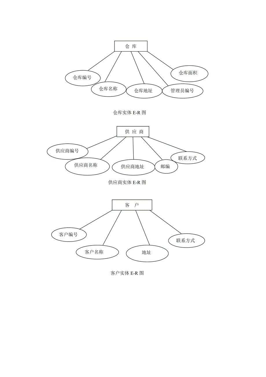 货存控制系统_第3页