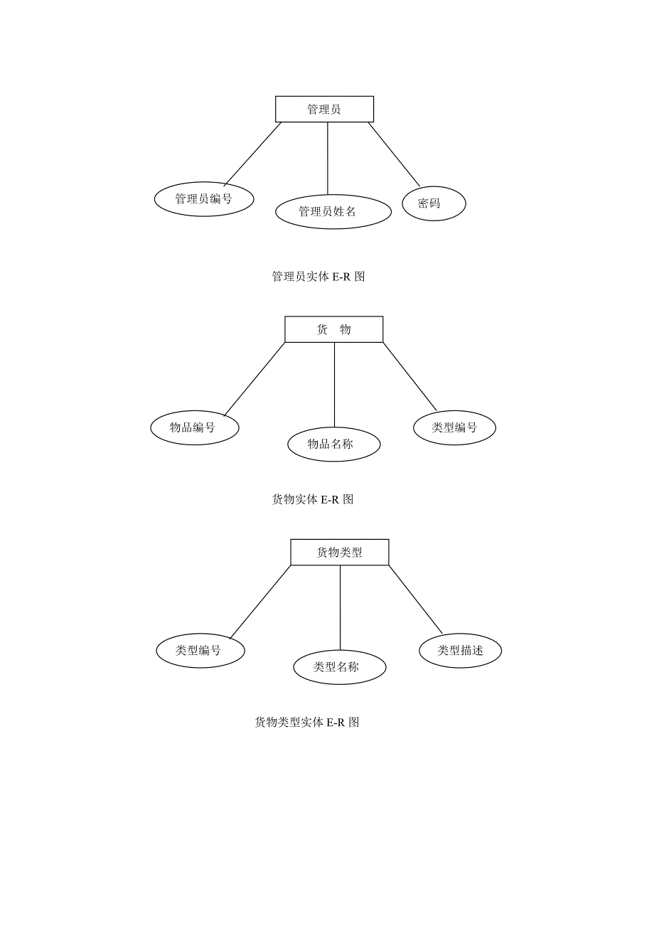 货存控制系统_第4页